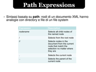 XPath Injection