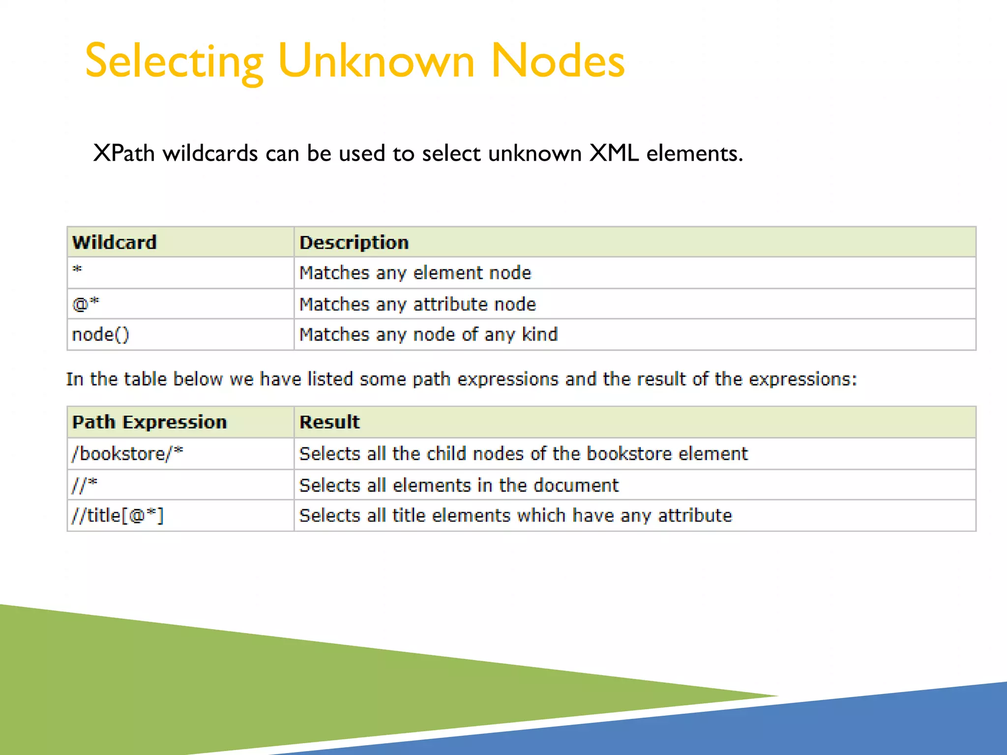 Selecting Unknown Nodes
XPath wildcards can be used to select unknown XML elements.
 
