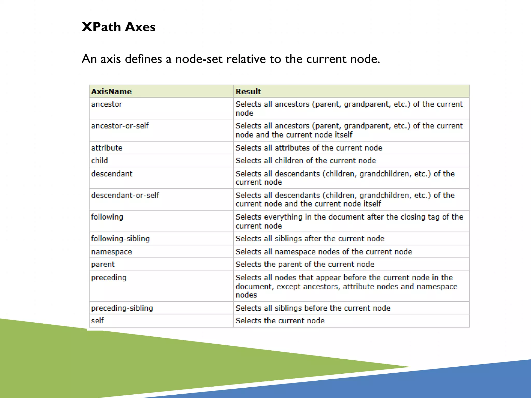 XPath Axes

An axis defines a node-set relative to the current node.
 