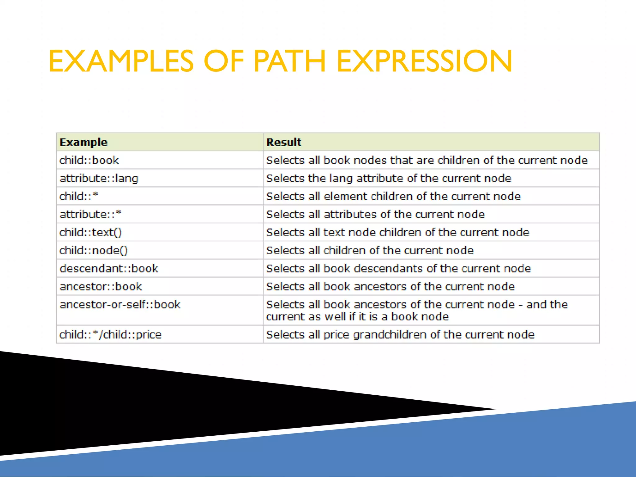 EXAMPLES OF PATH EXPRESSION
 
