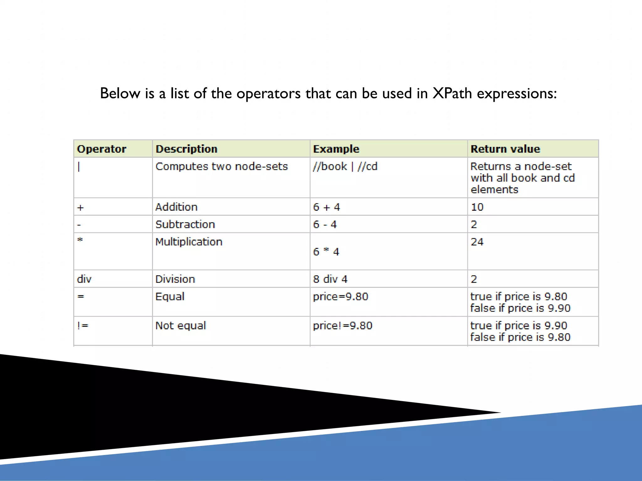 Below is a list of the operators that can be used in XPath expressions:
 