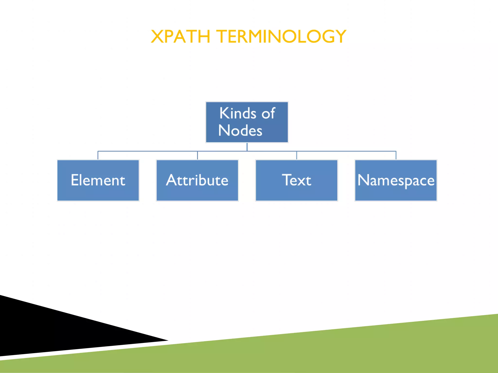 XPATH TERMINOLOGY
 