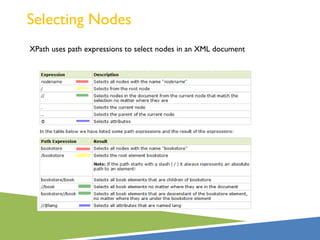 Selecting Nodes
XPath uses path expressions to select nodes in an XML document
 