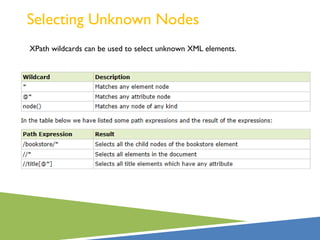 Selecting Unknown Nodes
XPath wildcards can be used to select unknown XML elements.
 