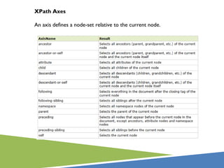 XPath Axes

An axis defines a node-set relative to the current node.
 