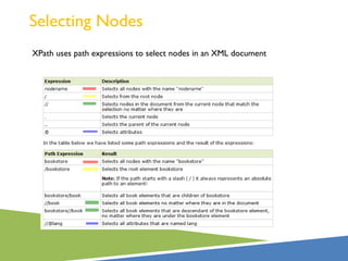 Predicates
Predicates are used to find a specific node or a node that contains a
specific value.
 