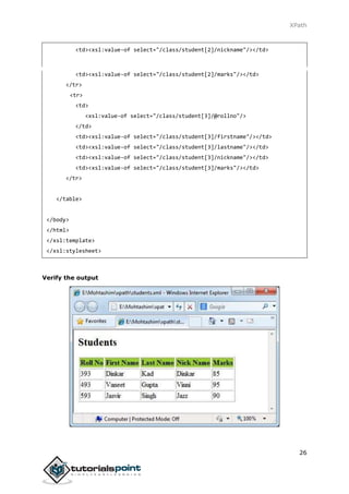 XPath
26
<td><xsl:value-of select="/class/student[2]/nickname"/></td>
<td><xsl:value-of select="/class/student[2]/marks"/></td>
</tr>
<tr>
<td>
<xsl:value-of select="/class/student[3]/@rollno"/>
</td>
<td><xsl:value-of select="/class/student[3]/firstname"/></td>
<td><xsl:value-of select="/class/student[3]/lastname"/></td>
<td><xsl:value-of select="/class/student[3]/nickname"/></td>
<td><xsl:value-of select="/class/student[3]/marks"/></td>
</tr>
</table>
</body>
</html>
</xsl:template>
</xsl:stylesheet>
Verify the output
 