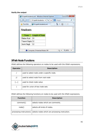 XPath
45
Verify the output
XPathNodeFunctions
XPath defines the following operators on nodes to be used with the XPath expressions.
Operator Description
/ used to select node under a specific node.
// used to select node from root node
[...] used to check node value
| used for union of two node sets
XPath defines the following functions on nodes to be used with the XPath expressions.
Function Description
comment() selects nodes which are comments.
node() selects all kinds of nodes.
processing-instruction() selects nodes which are processing instruction.
 