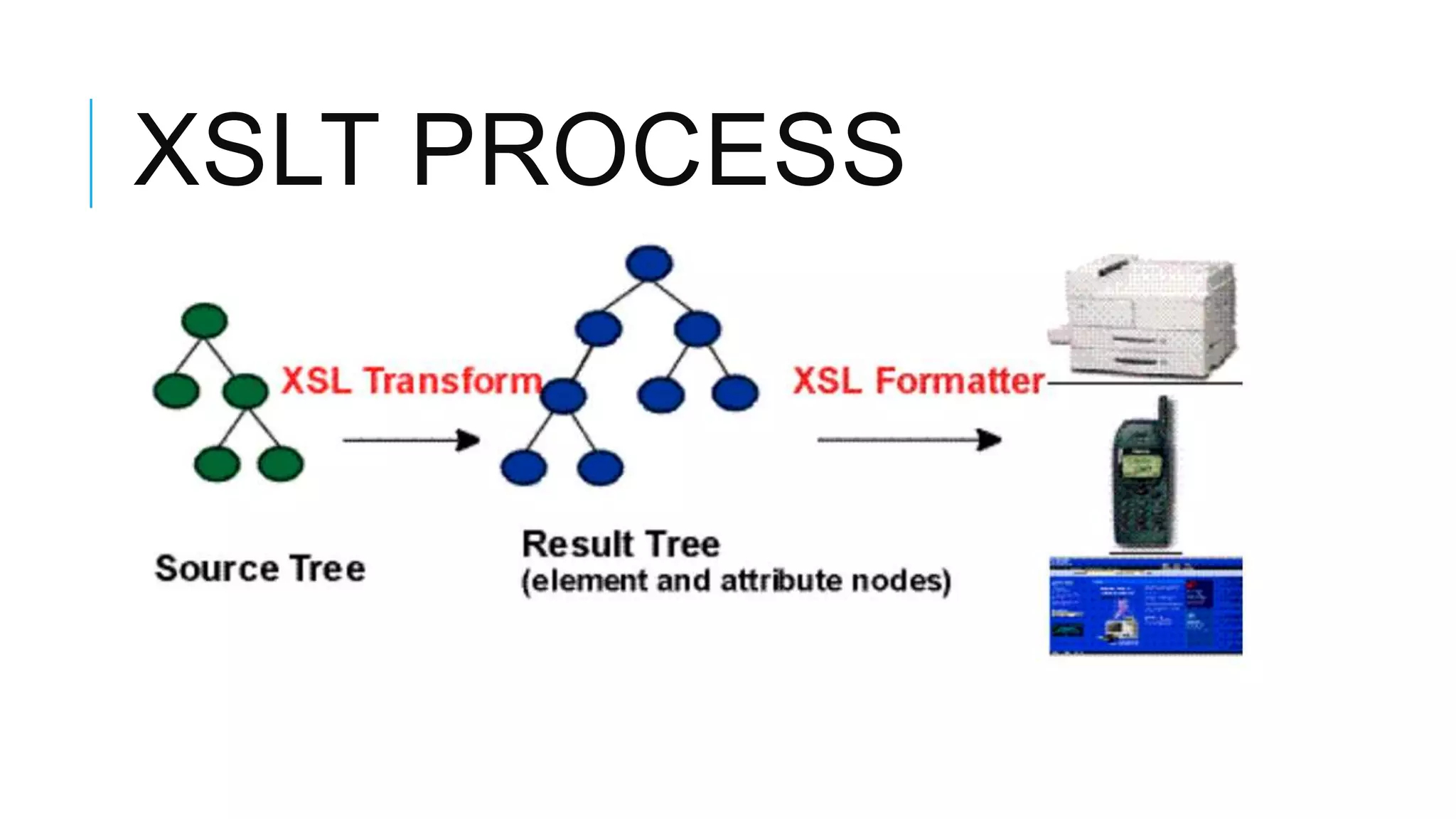 XSLT PROCESS
 