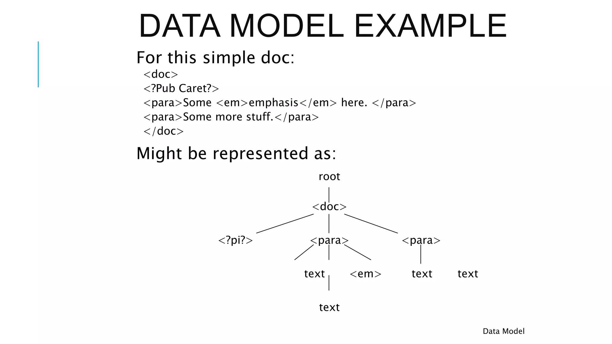 DATA MODEL EXAMPLE
For this simple doc:
<doc>
<?Pub Caret?>
<para>Some <em>emphasis</em> here. </para>
<para>Some more stuff.</para>
</doc>
Might be represented as:
root
<doc>
<?pi?> <para> <para>
text <em> text text
text
Data Model
 