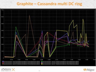13
Graphite – Cassandra multi DC ring
 