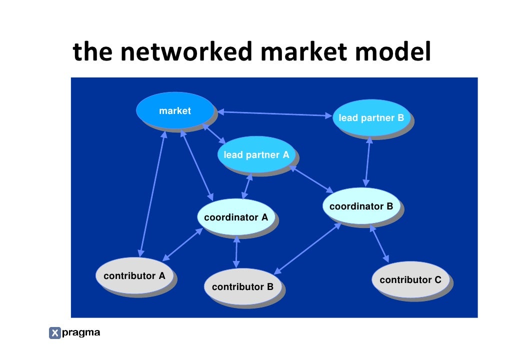 Versus Project Market Link