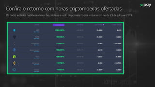Conﬁra o retorno com novas criptomoedas ofertadas
Os dados exibidos na tabela abaixo são públicos e estão disponíveis no site icostats.com no dia 23 de julho de 2019.
 