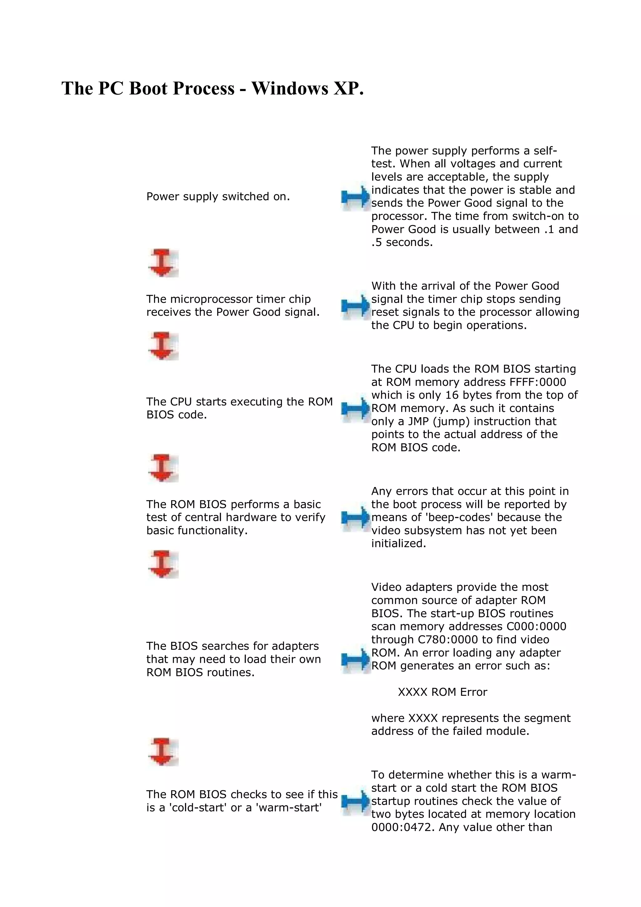 The PC Boot Process - Windows XP.


                                               The power supply performs a self-
                                               test. When all voltages and current
                                               levels are acceptable, the supply
                                               indicates that the power is stable and
         Power supply switched on.
                                               sends the Power Good signal to the
                                               processor. The time from switch-on to
                                               Power Good is usually between .1 and
                                               .5 seconds.



                                               With the arrival of the Power Good
         The microprocessor timer chip         signal the timer chip stops sending
         receives the Power Good signal.       reset signals to the processor allowing
                                               the CPU to begin operations.



                                               The CPU loads the ROM BIOS starting
                                               at ROM memory address FFFF:0000
                                               which is only 16 bytes from the top of
         The CPU starts executing the ROM
                                               ROM memory. As such it contains
         BIOS code.
                                               only a JMP (jump) instruction that
                                               points to the actual address of the
                                               ROM BIOS code.



                                               Any errors that occur at this point in
         The ROM BIOS performs a basic         the boot process will be reported by
         test of central hardware to verify    means of 'beep-codes' because the
         basic functionality.                  video subsystem has not yet been
                                               initialized.



                                               Video adapters provide the most
                                               common source of adapter ROM
                                               BIOS. The start-up BIOS routines
                                               scan memory addresses C000:0000
                                               through C780:0000 to find video
         The BIOS searches for adapters
                                               ROM. An error loading any adapter
         that may need to load their own
                                               ROM generates an error such as:
         ROM BIOS routines.
                                                    XXXX ROM Error

                                               where XXXX represents the segment
                                               address of the failed module.



                                               To determine whether this is a warm-
                                               start or a cold start the ROM BIOS
         The ROM BIOS checks to see if this
                                               startup routines check the value of
         is a 'cold-start' or a 'warm-start'
                                               two bytes located at memory location
                                               0000:0472. Any value other than
 