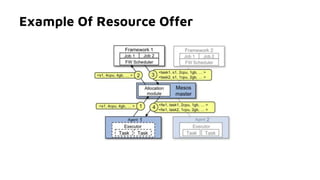 Example Of Resource Offer
 