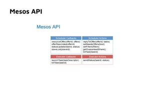 Mesos API
 