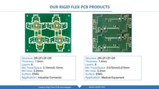Structure Flex Rigid-flex Circuit PCB Presentation | XPCB Limited | PDF