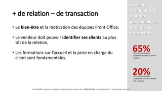 + de relation – de transaction
• Le bien-être et la motivation des équipes Front Office,
• Le vendeur doit pouvoir identifier ses clients au plus
tôt de la relation,
• Les formations sur l’accueil et la prise en charge du
client sont fondamentales.
Des consommateurs
préfèrent toucher ou voir le
produit.
65%
Des consommateurs
souhaitent avoir les conseils
des vendeurs.
20%
Le client
attend plus de
relation
personnalisée
et moins de
transaction
Cyrille MOREL, Expert en intelligence relationnelle et commerciale - 0 652 246 659 - contact@cmorel.fr – http://conseil.cmorel.fr
 