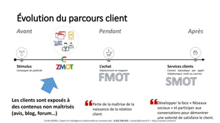 Évolution du parcours client
Avant Pendant Après
Stimulus
Campagne de publicité
L’achat
Déplacement en magasin
Services clients
Contact épisodique par appel
téléphonique, mails ou courrier.
Les clients sont exposés à
des contenus non maîtrisés
(avis, blog, forum…)
Perte de la maîtrise de la
naissance de la relation
client
Développer la face « Réseaux
sociaux » et participer aux
conversations pour démontrer
une volonté de satisfaire le client.
Cyrille MOREL, Expert en intelligence relationnelle et commerciale - 0 652 246 659 - contact@cmorel.fr – http://conseil.cmorel.fr
 