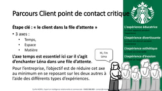 Parcours Client point de contact critique
Étape clé : « le client dans la file d’attente »
• 3 axes :
• Temps,
• Espace
• Matière
L’axe temps est essentiel ici car il s’agit
d’enchanter Léna dans une file d’attente.
Pour l’entreprise, l’objectif est de réduire cet axe
au minimum en se reposant sur les deux autres à
l’aide des différents types d’expériences.
L'expérience éducatrice
Le client apprend pendant
l’expérience
L’expérience divertissante
Le client est distrait pendant
l’expérience
L’expérience esthétique
Le client est émerveillé
L’expérience d’évasion
Le client vit l’expérience
Hi, I’m
Léna
Cyrille MOREL, Expert en intelligence relationnelle et commerciale - 0 652 246 659 - contact@cmorel.fr – http://conseil.cmorel.fr
 