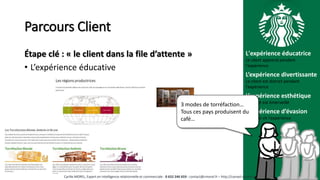 L'expérience éducatrice
Le client apprend pendant
l’expérience
L’expérience divertissante
Le client est distrait pendant
l’expérience
L’expérience esthétique
Le client est émerveillé
L’expérience d’évasion
Le client vit l’expérience
Parcours Client
Étape clé : « le client dans la file d’attente »
• L’expérience éducative
3 modes de torréfaction…
Tous ces pays produisent du
café…
Cyrille MOREL, Expert en intelligence relationnelle et commerciale - 0 652 246 659 - contact@cmorel.fr – http://conseil.cmorel.fr
 