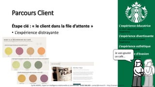 L'expérience éducatrice
Le client apprend pendant
l’expérience
L’expérience divertissante
Le client est distrait pendant
l’expérience
L’expérience esthétique
Le client est émerveillé
L’expérience d’évasion
Le client vit l’expérience
Parcours Client
Étape clé : « le client dans la file d’attente »
• L’expérience distrayante
Je vais gouter
ce café…
Cyrille MOREL, Expert en intelligence relationnelle et commerciale - 0 652 246 659 - contact@cmorel.fr – http://conseil.cmorel.fr
 