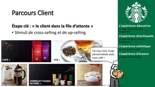 L'expérience éducatrice
Le client apprend pendant
l’expérience
L’expérience divertissante
Le client est distrait pendant
l’expérience
L’expérience esthétique
Le client est émerveillé
L’expérience d’évasion
Le client vit l’expérience
Parcours Client
Étape clé : « le client dans la file d’attente »
• Stimuli de cross-selling et de up-selling.
J’ai reçu mes mugs
personnalisés avec
mon café !
Cyrille MOREL, Expert en intelligence relationnelle et commerciale - 0 652 246 659 - contact@cmorel.fr – http://conseil.cmorel.fr
 