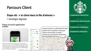 L'expérience éducatrice
Le client apprend pendant
l’expérience
L’expérience divertissante
Le client est distrait pendant
l’expérience
L’expérience esthétique
Le client est émerveillé
L’expérience d’évasion
Le client vit l’expérience
Parcours Client
Étape clé : « le client dans la file d’attente »
• Stratégie digitale
Je peux trouver le café ouvert le plus
proche de ma position et je peux
même commander et payer !
Comme ça, plus besoin d’attendre…
Cyrille MOREL, Expert en intelligence relationnelle et commerciale - 0 652 246 659 - contact@cmorel.fr – http://conseil.cmorel.fr
 