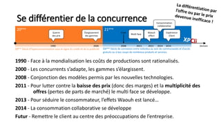 21ème20ème
Se différentier de la concurrence
1990 - Face à la mondialisation les coûts de productions sont rationalisés.
2000 - Les concurrents s’adapte, les gammes s’élargissent.
2008 - Conjonction des modèles permis par les nouvelles technologies.
2011 - Pour lutter contre la baisse des prix (donc des marges) et la multiplicité des
offres (pertes de parts de marché) le multi face se développe.
2013 - Pour séduire le consommateur, l’effets Waouh est lancé…
2014 - La consommation collaborative se développe
Futur - Remettre le client au centre des préoccupations de l’entreprise.
1990 2000 2008 2011 2013 2015 Demain
Guerre
des prix
Élargissement
des gammes
Multi face
Waouh
effect
Crise Expérience
Client
2014
Consommation
collaborative
XXème Siècle d’hyperconsommation sous le signe du crédit et de la publicité XXIème Siècle de connexion entre individus au sein de communautés et d’accès
gratuits ou à bas coups de nombreux produits et services.
 