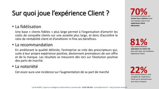Sur quoi joue l’expérience Client ?
• La fidélisation
Une base « clients fidèles » plus large permet à l’organisation d’amortir les
coûts de conquête clients sur une assiette plus large, et donc d’accroître le
ratio de rentabilité client et d’améliorer in fine ses bénéfices.
• La recommandation
En améliorant la qualité délivrée, l’entreprise se crée des prescripteurs qui,
suite à leur propre expérience positive, deviennent promoteurs de son offre
et de la marque. Les résultats se mesurent dès lors sur l’évolution positive
des parts de marché.
• La notoriété
Cet essor aura une incidence sur l’augmentation de sa part de marché
Des consommateurs ont
cessés leurs relations avec
une marque suite à une
expérience client
décevante.
70%
Des consommateurs
paieraient au moins 5%
plus cher pour une meilleure
expérience Client.
81%
Des consommateurs sont
satisfaits de l’expérience
Client qu’ils entretiennent
avec leurs marques.
22%
Cyrille MOREL, Expert en intelligence relationnelle et commerciale - 0 652 246 659 - contact@cmorel.fr – http://conseil.cmorel.fr
 