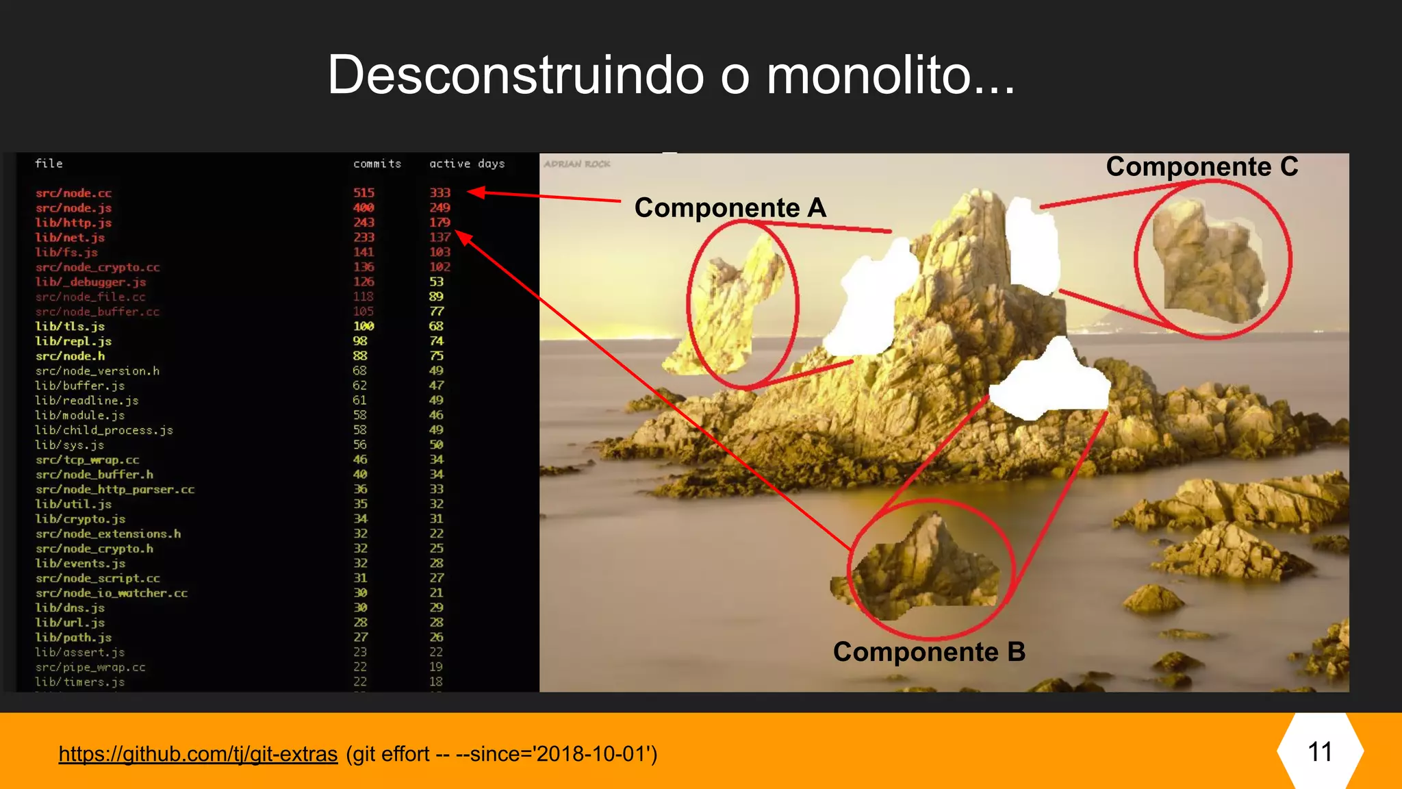 https://github.com/tj/git-extras (git effort -- --since='2018-10-01') 11
Componente A
Componente B
Componente C
Desconstruindo o monolito...
 