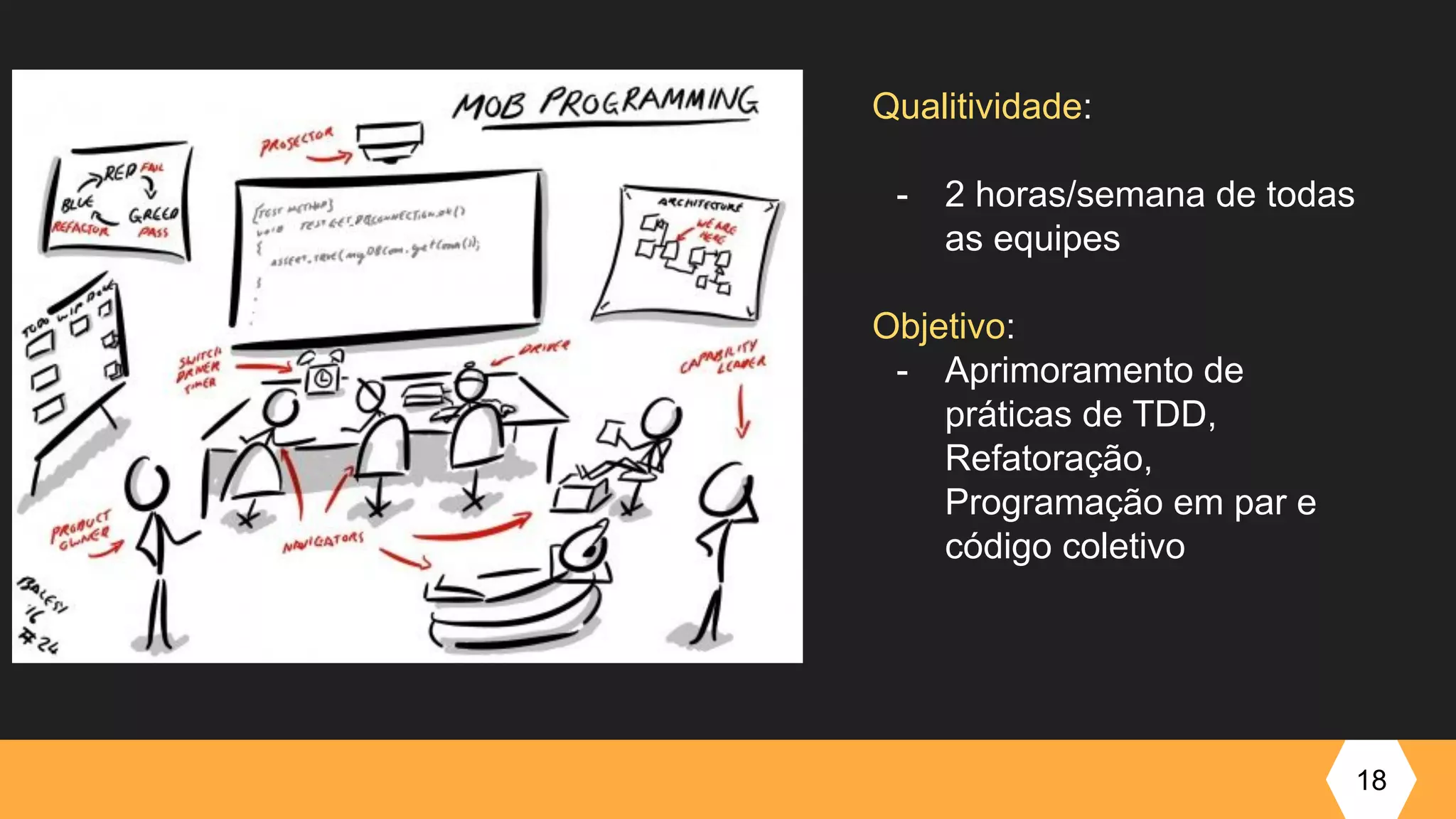 18
Qualitividade:
- 2 horas/semana de todas
as equipes
Objetivo:
- Aprimoramento de
práticas de TDD,
Refatoração,
Programação em par e
código coletivo
 