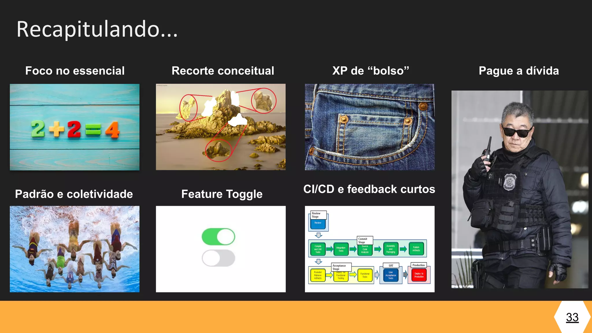 Recapitulando...
33
Foco no essencial Recorte conceitual XP de “bolso”
Padrão e coletividade Feature Toggle CI/CD e feedback curtos
Pague a dívida
 