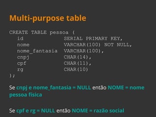 Multi-purpose table 
CREATE TABLE pessoa ( 
id SERIAL PRIMARY KEY, 
nome VARCHAR(100) NOT NULL, 
nome_fantasia VARCHAR(100), 
cnpj CHAR(14), 
cpf CHAR(11), 
rg CHAR(10) 
); 
Se cnpj e nome_fantasia = NULL então NOME = nome 
pessoa física 
Se cpf e rg = NULL então NOME = razão social 
 