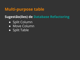 Multi-purpose table 
Sugestão(ões) de Database Refactoring 
● Split Column 
● Move Column 
● Split Table 
 