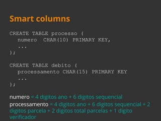 Smart columns 
CREATE TABLE processo ( 
numero CHAR(10) PRIMARY KEY, 
... 
); 
CREATE TABLE debito ( 
processamento CHAR(15) PRIMARY KEY 
... 
); 
numero = 4 digitos ano + 6 digitos sequencial 
processamento = 4 digitos ano + 6 digitos sequencial + 2 
digitos parcela + 2 digitos total parcelas + 1 digito 
verificador 
 