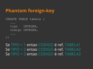 Phantom foreign-key 
CREATE TABLE tabela ( 
... 
tipo INTEGER, 
codigo INTEGER, 
... 
); 
Se TIPO = 1 entao CODIGO é ref. TABELA1 
Se TIPO = 2 entao CODIGO é ref. TABELA2 
Se TIPO = 3 entao CODIGO é ref. TABELA3 
 