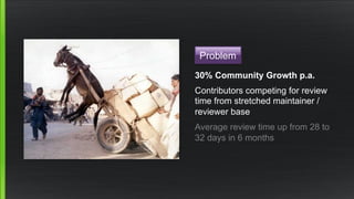 Problem 
30% Community Growth p.a. 
Contributors competing for review 
time from stretched maintainer / 
reviewer base 
Av...