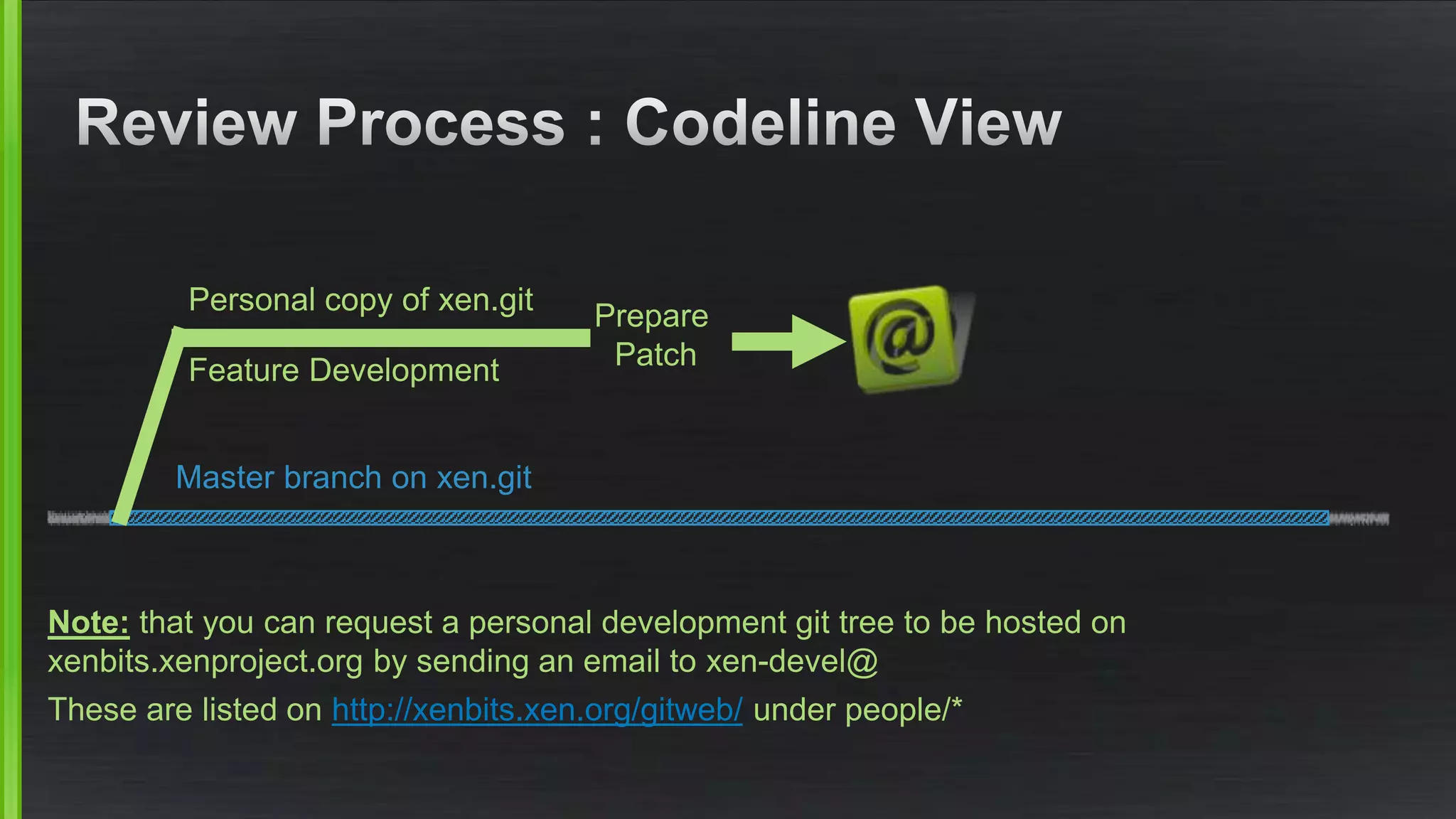 Master branch on xen.git
Feature Development
Prepare
Patch
Personal copy of xen.git
Note: that you can request a personal development git tree to be hosted on
xenbits.xenproject.org by sending an email to xen-devel@
These are listed on http://xenbits.xen.org/gitweb/ under people/*
 