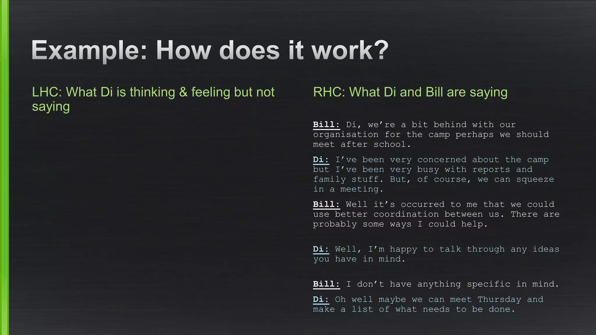 LHC: What Di is thinking & feeling but not saying 
RHC: What Di and Bill are saying 
Bill:Di, we’re a bit behind with our organisation for the camp perhaps we should meet after school. 
Di:I’ve been very concerned about the camp but I’ve been very busy with reports and family stuff. But, of course, we can squeeze in a meeting. 
Bill:Well it’s occurred to me that we could use better coordination between us. There are probably some ways I could help. 
Di:Well, I’m happy to talk through any ideas you have in mind. 
Bill:I don’t have anything specific in mind. 
Di:Oh well maybe we can meet Thursday and make a list of what needs to be done.  