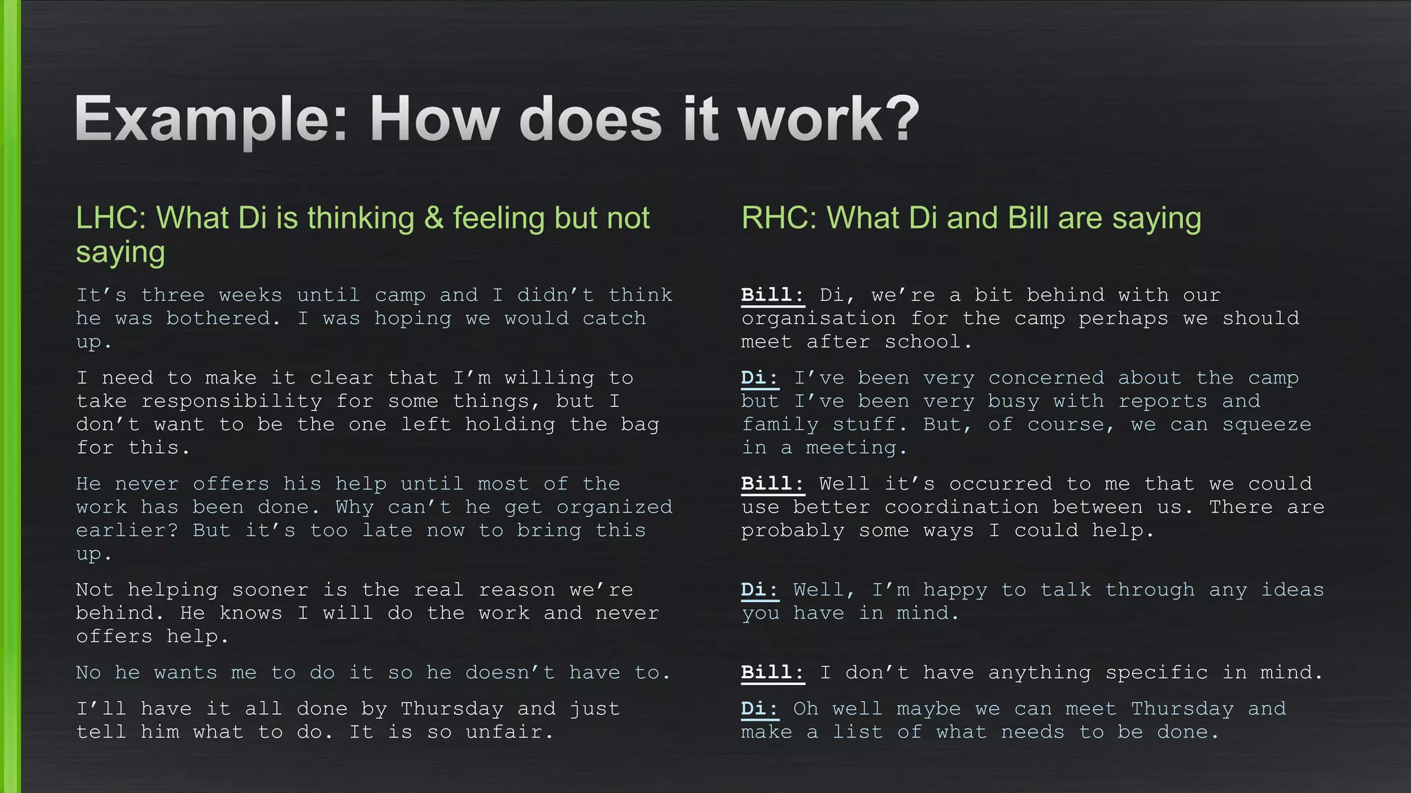 LHC: What Di is thinking & feeling but not saying 
It’s three weeks until camp and I didn’t think he was bothered. I was hoping we would catch up. 
I need to make it clear that I’m willing to take responsibility for some things, but I don’t want to be the one left holding the bag for this. 
He never offers his help until most of the work has been done. Why can’t he get organized earlier? But it’s too late now to bring this up. 
Not helping sooner is the real reason we’re behind. He knows I will do the work and never offers help. 
No he wants me to do it so he doesn’t have to. 
I’ll have it all done by Thursday and just tell him what to do. It is so unfair. 
RHC: What Di and Bill are saying 
Bill:Di, we’re a bit behind with our organisation for the camp perhaps we should meet after school. 
Di:I’ve been very concerned about the camp but I’ve been very busy with reports and family stuff. But, of course, we can squeeze in a meeting. 
Bill:Well it’s occurred to me that we could use better coordination between us. There are probably some ways I could help. 
Di:Well, I’m happy to talk through any ideas you have in mind. 
Bill:I don’t have anything specific in mind. 
Di:Oh well maybe we can meet Thursday and make a list of what needs to be done.  