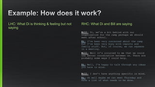 LHC: What Di is thinking & feeling but not saying 
RHC: What Di and Bill are saying 
Bill:Di, we’re a bit behind with our ...