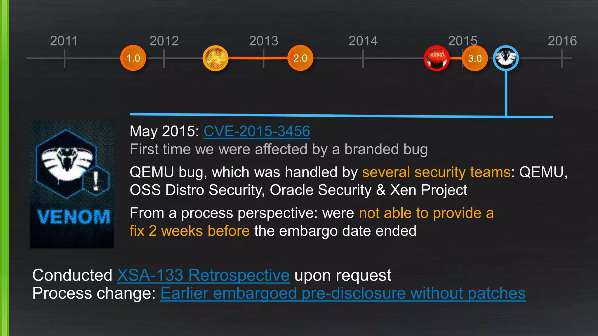 2011 2012 2013 2014 2015 2016
Conducted XSA-133 Retrospective upon request
Process change: Earlier embargoed pre-disclosure without patches
May 2015: CVE-2015-3456
First time we were affected by a branded bug
QEMU bug, which was handled by several security teams: QEMU,
OSS Distro Security, Oracle Security & Xen Project
From a process perspective: were not able to provide a
fix 2 weeks before the embargo date ended
1.0 2.0 3.0
 