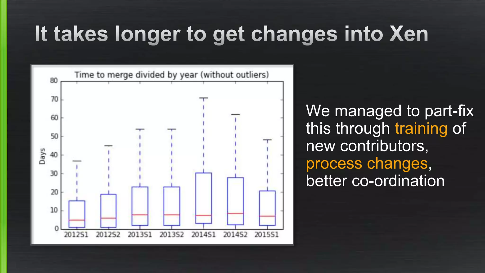 We managed to part-fix
this through training of
new contributors,
process changes,
better co-ordination
 