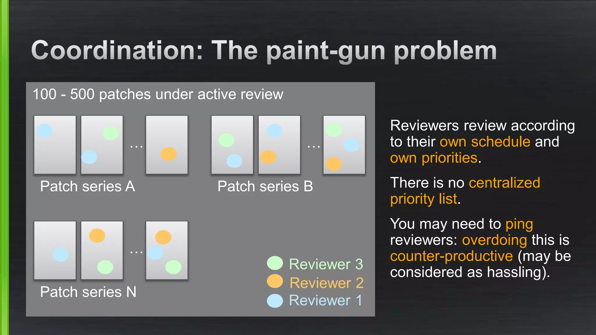 100 - 500 patches under active review
Patch series A
…
Patch series B
…
Patch series N
…
Reviewer 1
Reviewer 2
Reviewer 3
Reviewers review according
to their own schedule and
own priorities.
There is no centralized
priority list.
You may need to ping
reviewers: overdoing this is
counter-productive (may be
considered as hassling).
 