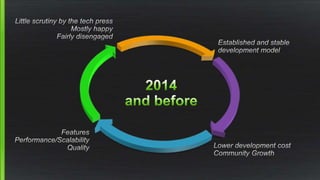 2011 2012 2013 2014 2015 2016
Goals:
Allow fixing, packaging and testing
Allow service providers to prepare (and normally ...