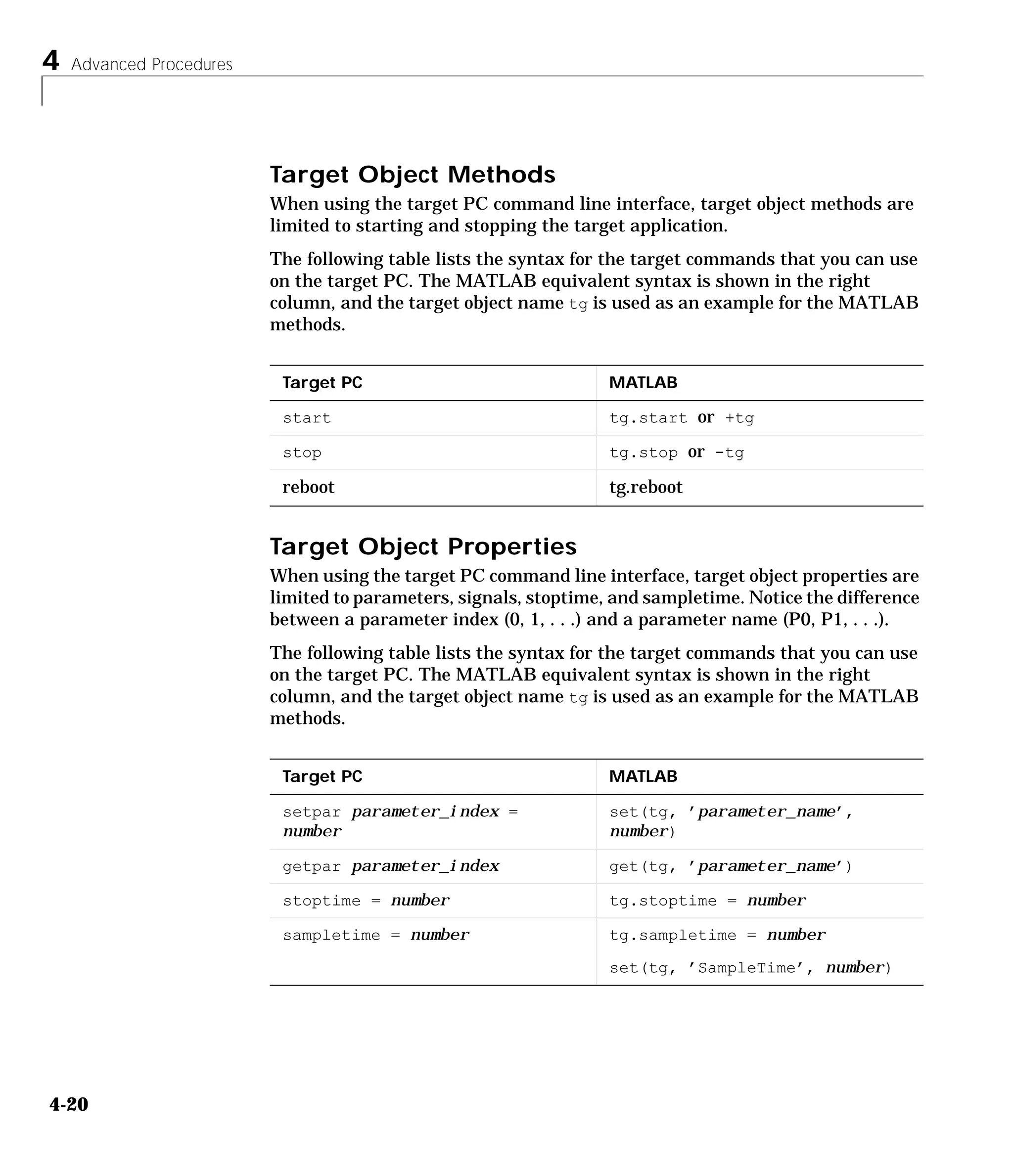4 Advanced Procedures
4-20
Target Object Methods
When using the target PC command line interface, target object methods are
limited to starting and stopping the target application.
The following table lists the syntax for the target commands that you can use
on the target PC. The MATLAB equivalent syntax is shown in the right
column, and the target object name tg is used as an example for the MATLAB
methods.
Target Object Properties
When using the target PC command line interface, target object properties are
limited to parameters, signals, stoptime, and sampletime. Notice the difference
between a parameter index (0, 1, . . .) and a parameter name (P0, P1, . . .).
The following table lists the syntax for the target commands that you can use
on the target PC. The MATLAB equivalent syntax is shown in the right
column, and the target object name tg is used as an example for the MATLAB
methods.
Target PC MATLAB
start tg.start or +tg
stop tg.stop or -tg
reboot tg.reboot
Target PC MATLAB
setpar parameter_index =
number
set(tg, ’parameter_name’,
number)
getpar parameter_index get(tg, ’parameter_name’)
stoptime = number tg.stoptime = number
sampletime = number tg.sampletime = number
set(tg, ’SampleTime’, number)
 