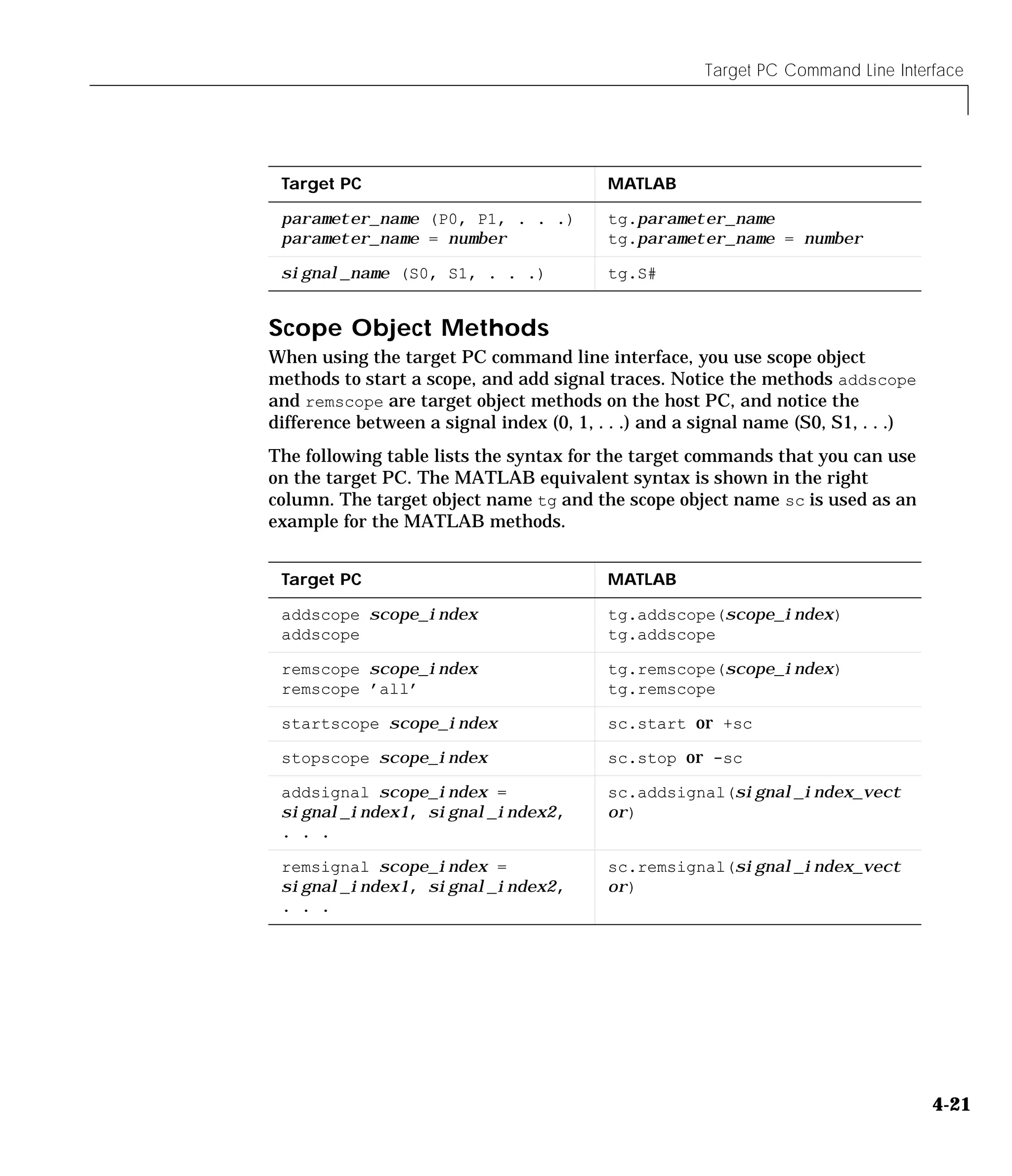 Target PC Command Line Interface
4-21
Scope Object Methods
When using the target PC command line interface, you use scope object
methods to start a scope, and add signal traces. Notice the methods addscope
and remscope are target object methods on the host PC, and notice the
difference between a signal index (0, 1, . . .) and a signal name (S0, S1, . . .)
The following table lists the syntax for the target commands that you can use
on the target PC. The MATLAB equivalent syntax is shown in the right
column. The target object name tg and the scope object name sc is used as an
example for the MATLAB methods.
parameter_name (P0, P1, . . .)
parameter_name = number
tg.parameter_name
tg.parameter_name = number
signal_name (S0, S1, . . .) tg.S#
Target PC MATLAB
addscope scope_index
addscope
tg.addscope(scope_index)
tg.addscope
remscope scope_index
remscope ’all’
tg.remscope(scope_index)
tg.remscope
startscope scope_index sc.start or +sc
stopscope scope_index sc.stop or -sc
addsignal scope_index =
signal_index1, signal_index2,
. . .
sc.addsignal(signal_index_vect
or)
remsignal scope_index =
signal_index1, signal_index2,
. . .
sc.remsignal(signal_index_vect
or)
Target PC MATLAB
 