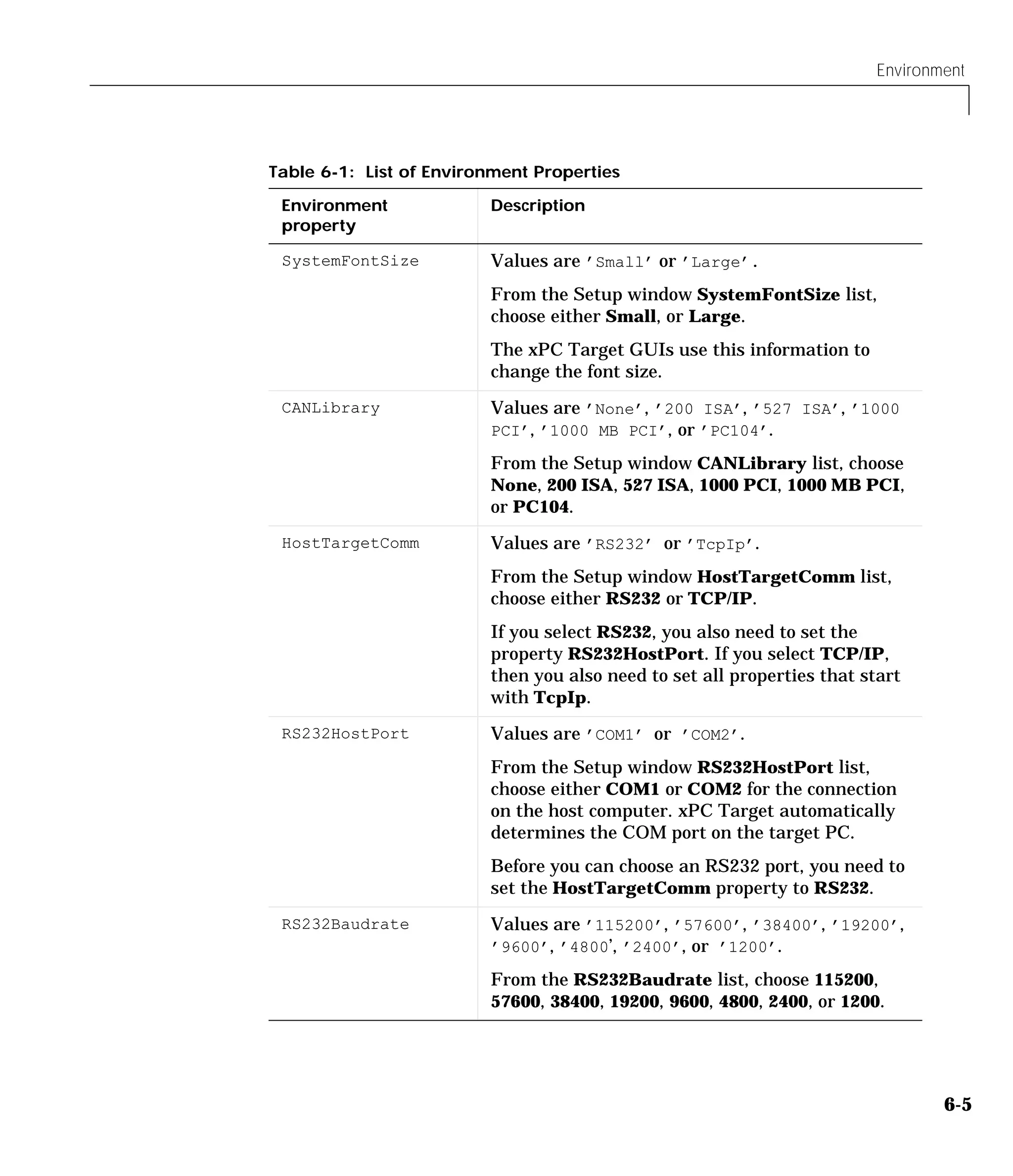 Environment
6-5
SystemFontSize Values are ’Small’ or ’Large’.
From the Setup window SystemFontSize list,
choose either Small, or Large.
The xPC Target GUIs use this information to
change the font size.
CANLibrary Values are ’None’, ’200 ISA’, ’527 ISA’, ’1000
PCI’, ’1000 MB PCI’, or ’PC104’.
From the Setup window CANLibrary list, choose
None, 200 ISA, 527 ISA, 1000 PCI, 1000 MB PCI,
or PC104.
HostTargetComm Values are ’RS232’ or ’TcpIp’.
From the Setup window HostTargetComm list,
choose either RS232 or TCP/IP.
If you select RS232, you also need to set the
property RS232HostPort. If you select TCP/IP,
then you also need to set all properties that start
with TcpIp.
RS232HostPort Values are ’COM1’ or ’COM2’.
From the Setup window RS232HostPort list,
choose either COM1 or COM2 for the connection
on the host computer. xPC Target automatically
determines the COM port on the target PC.
Before you can choose an RS232 port, you need to
set the HostTargetComm property to RS232.
RS232Baudrate Values are ’115200’, ’57600’, ’38400’, ’19200’,
’9600’, ’4800’, ’2400’, or ’1200’.
From the RS232Baudrate list, choose 115200,
57600, 38400, 19200, 9600, 4800, 2400, or 1200.
Table 6-1: List of Environment Properties
Environment
property
Description
 