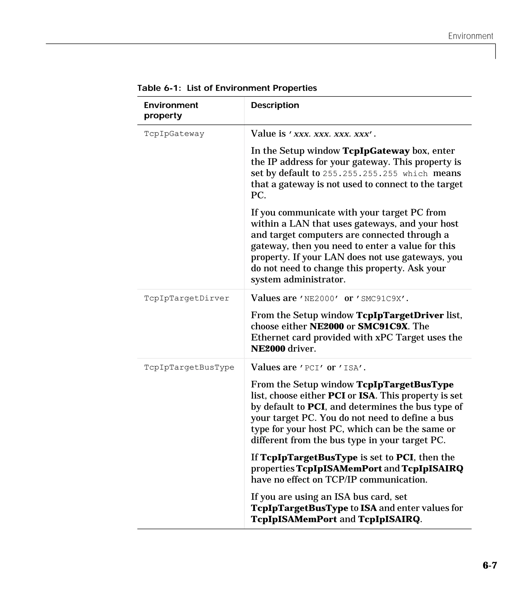 Environment
6-7
TcpIpGateway Value is ’xxx.xxx.xxx.xxx’.
In the Setup window TcpIpGateway box, enter
the IP address for your gateway. This property is
set by default to 255.255.255.255 which means
that a gateway is not used to connect to the target
PC.
If you communicate with your target PC from
within a LAN that uses gateways, and your host
and target computers are connected through a
gateway, then you need to enter a value for this
property. If your LAN does not use gateways, you
do not need to change this property. Ask your
system administrator.
TcpIpTargetDirver Values are ’NE2000’ or ’SMC91C9X’.
From the Setup window TcpIpTargetDriver list,
choose either NE2000 or SMC91C9X. The
Ethernet card provided with xPC Target uses the
NE2000 driver.
TcpIpTargetBusType Values are ’PCI’ or ’ISA’.
From the Setup window TcpIpTargetBusType
list, choose either PCI or ISA. This property is set
by default to PCI, and determines the bus type of
your target PC. You do not need to define a bus
type for your host PC, which can be the same or
different from the bus type in your target PC.
If TcpIpTargetBusType is set to PCI, then the
properties TcpIpISAMemPort and TcpIpISAIRQ
have no effect on TCP/IP communication.
If you are using an ISA bus card, set
TcpIpTargetBusType to ISA and enter values for
TcpIpISAMemPort and TcpIpISAIRQ.
Table 6-1: List of Environment Properties
Environment
property
Description
 